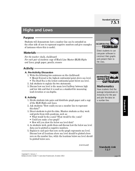 Highs and Lows Lesson Plan