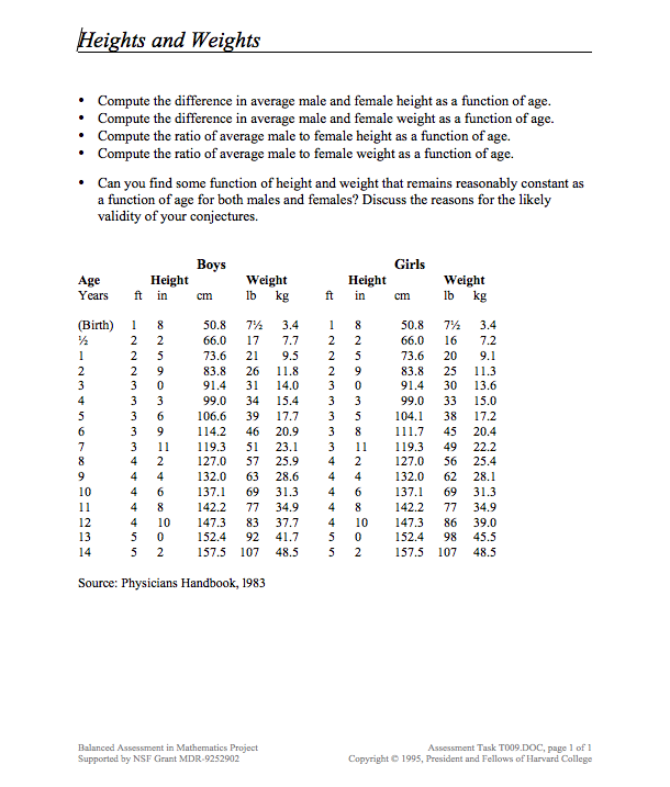 Heights and Weights Assessment