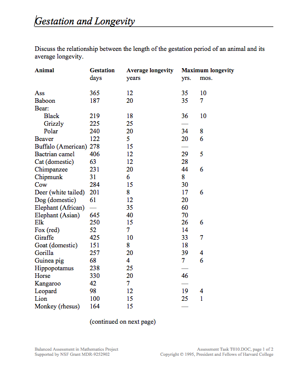 Gestation and Longevity Assessment