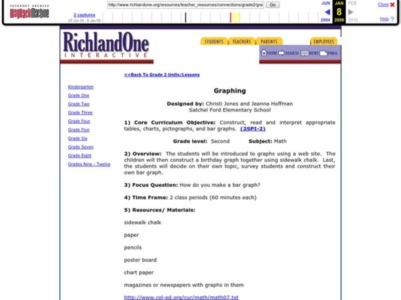 Graphing Lesson Plan