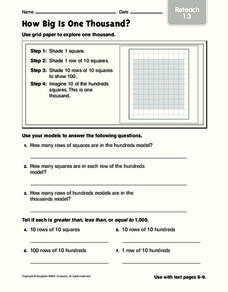 How Big is One Thousand? Worksheet