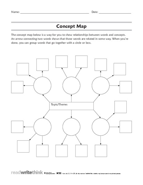 Concept Map Organizer