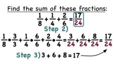 How Do You Add Fractions with Different Denominators? Instructional Video