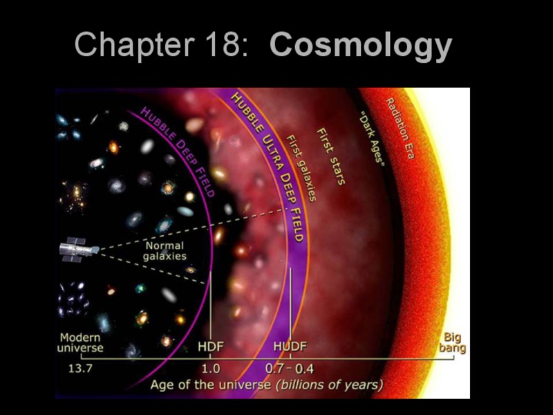 Cosmology PPT
