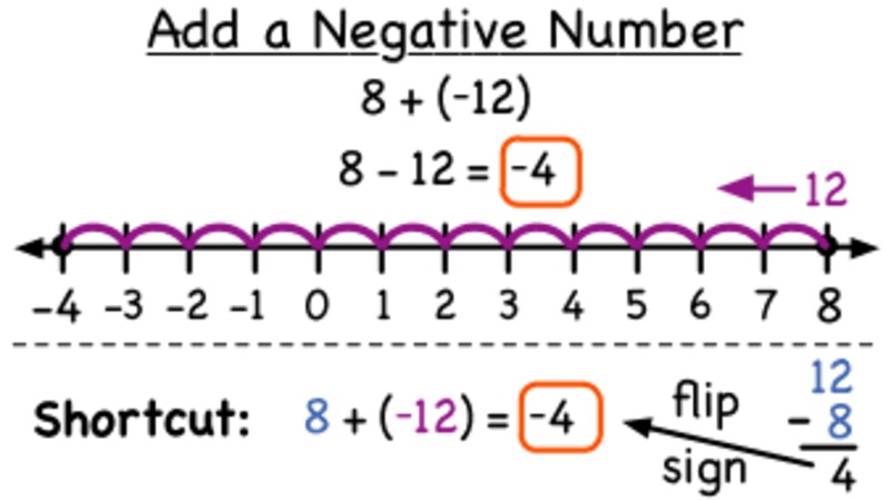 How Do You Add a Negative Number to a Positive Number? Instructional Video