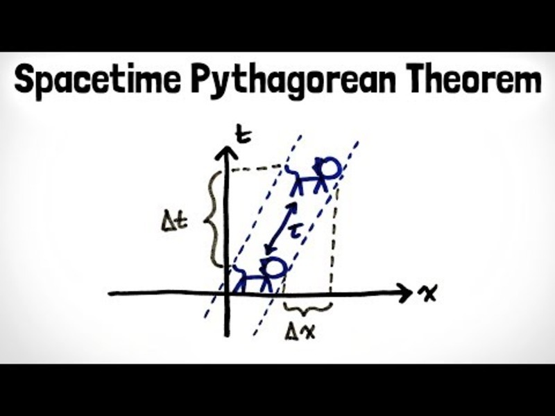 Spacetime Intervals: Not EVERYTHING Is Relative — Special Relativity Chapter 7 Instructional Video