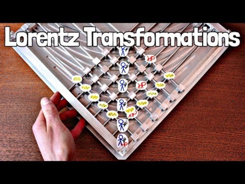 Lorentz Transformations — Special Relativity Chapter 3 Instructional Video