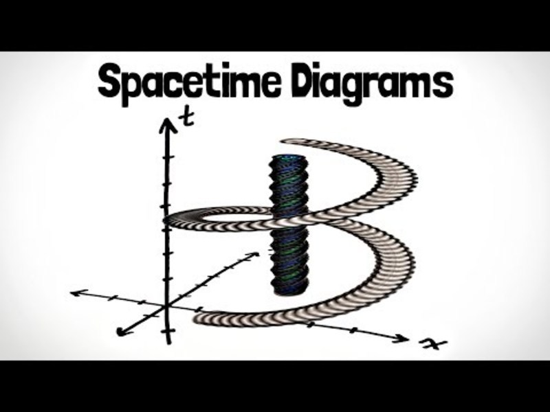 Spacetime Diagrams — Special Relativity Chapter 2 Instructional Video