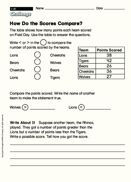 How do the scores compare? Worksheet