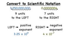 How Do You Convert From Decimal Notation to Scientific Notation? Instructional Video