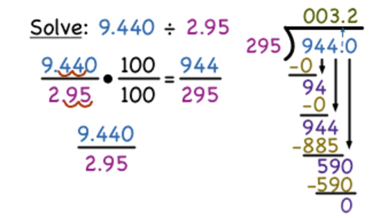 How Do You Divide a Decimal by a Decimal? Instructional Video