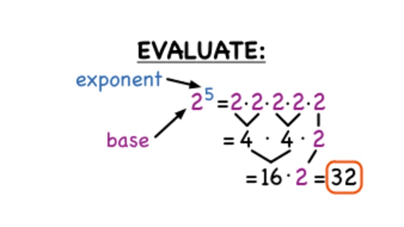 How Do You Evaluate an Exponent? Instructional Video