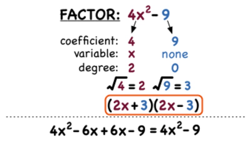 How Do You Factor a Polynomial Using Difference of Squares? Instructional Video