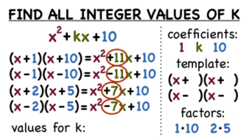 How Do You Find a Missing Term in a Polynomial? Instructional Video