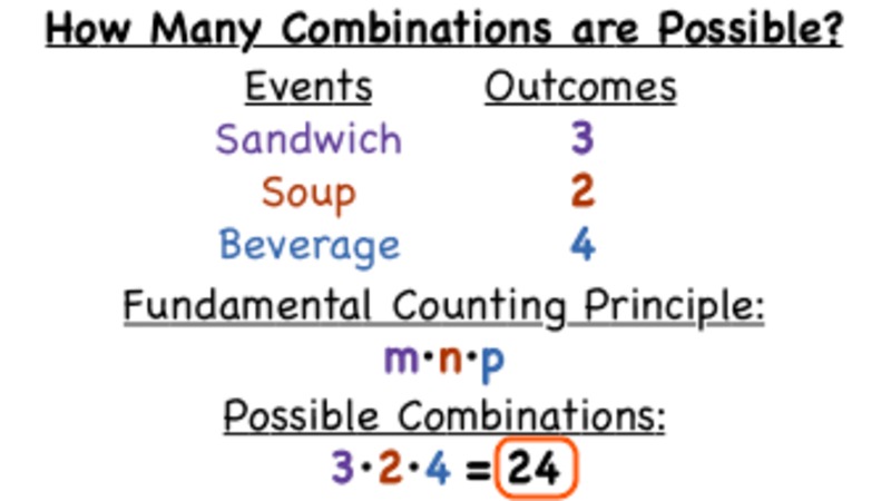 How Do You Find a Number of Combinations Using the Fundamental Counting Principle? Instructional Video