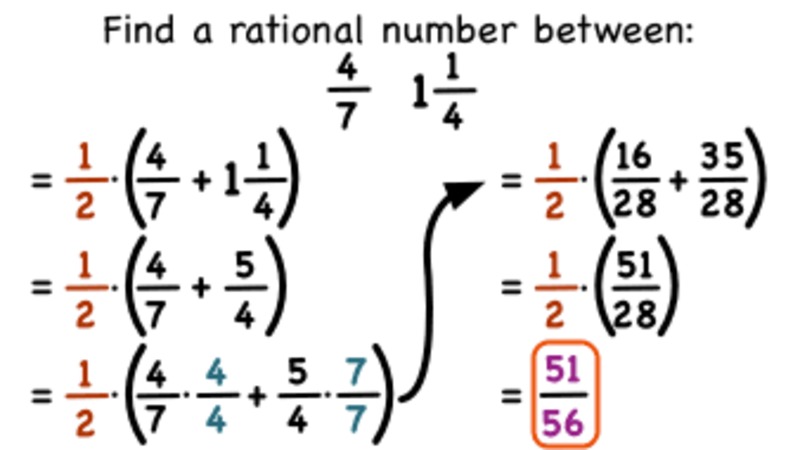 How Do You Find a Rational Number Between Two Fractions? Instructional Video