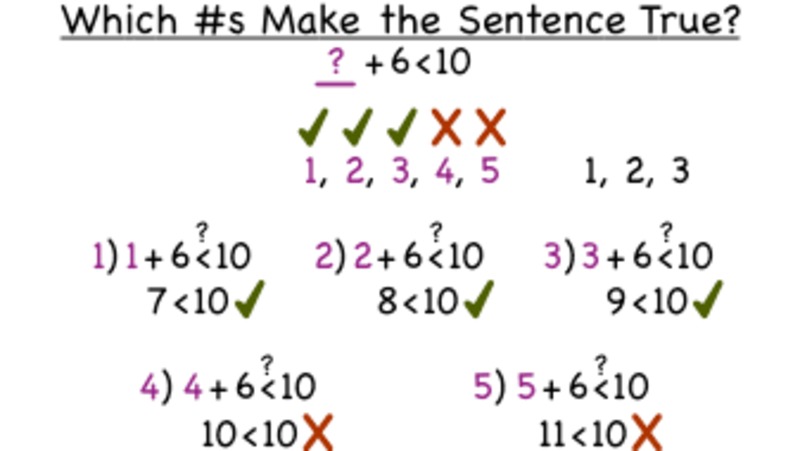 How Do You Find a Value to Make an Open Sentence True? Instructional Video
