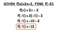 How Do You Find f(x) If You Have a Value For x? Instructional Video