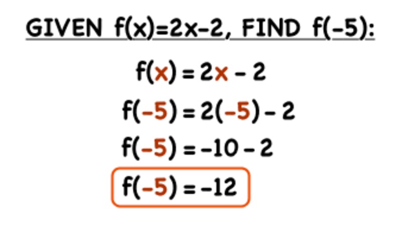 How Do You Find f(x) If You Have a Value For x? Instructional Video