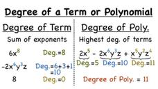 How Do You Find the Degree of a Polynomial? Instructional Video