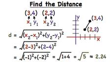 How Do You Find the Distance Between Two Points? Instructional Video
