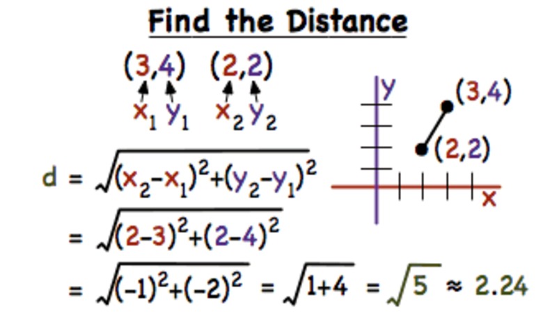 How Do You Find the Distance Between Two Points? Instructional Video