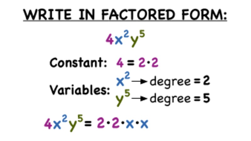 How Do You Find the Factors of a Monomial? Instructional Video