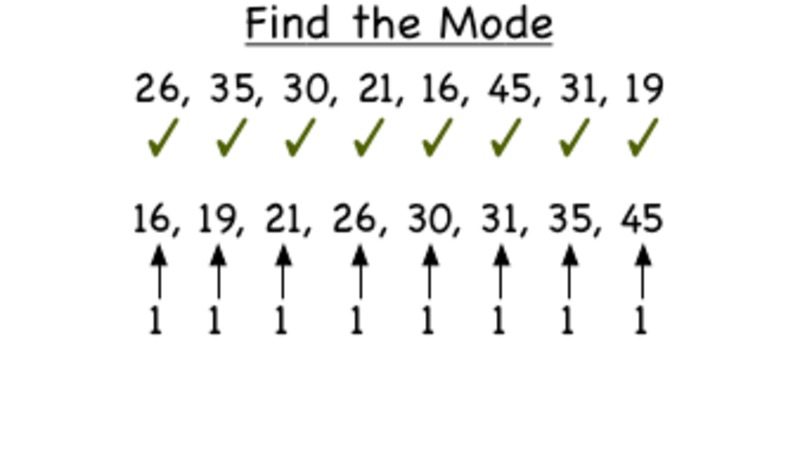 How Do You Find the Mode of a Data Set Where All The Numbers are Different? Instructional Video