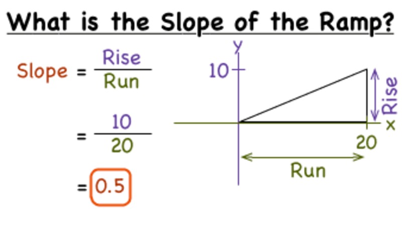 How Do You Find the Slope of a Ramp If You Know the Rise and Run? Instructional Video