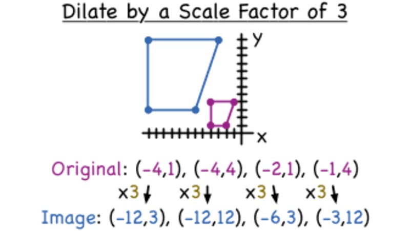 How Do You Make a Figure Larger Using a Dilation? Instructional Video