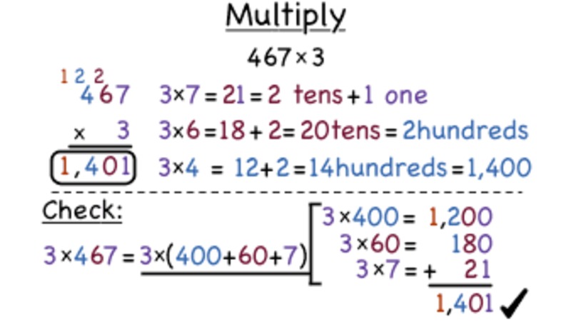 How Do You Multiply a Three-Digit Number by a One-Digit Number? Instructional Video