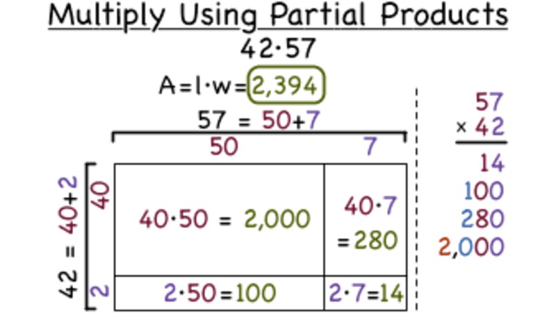 How Do You Multiply a Two-Digit Number by a Two-Digit Number Using Partial Products? Instructional Video