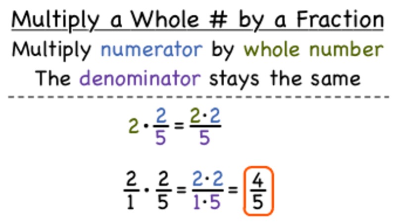 How Do You Multiply a Whole Number by a Fraction? Instructional Video