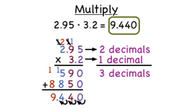 How Do You Multiply Decimals? Instructional Video
