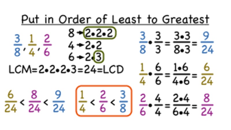 How Do You Put Fractions in Order Using an LCD? Instructional Video
