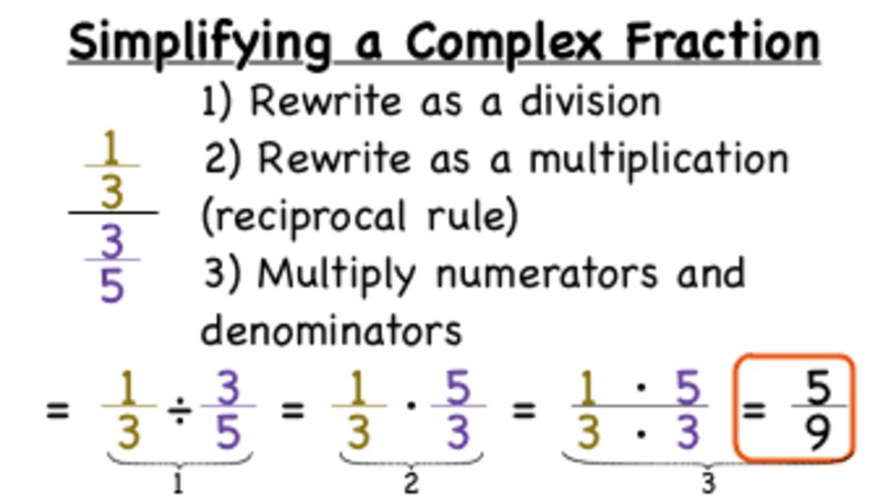 How Do You Simplify a Fraction Over a Fraction? Instructional Video