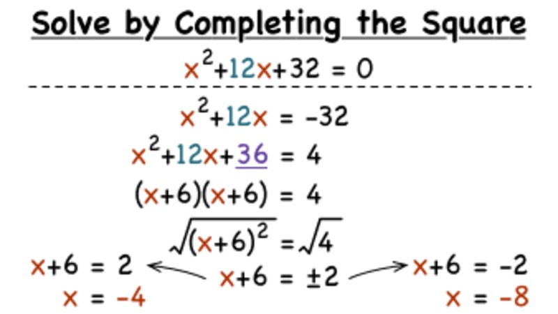 How Do You Solve a Quadratic Equation by Completing the Square? Instructional Video