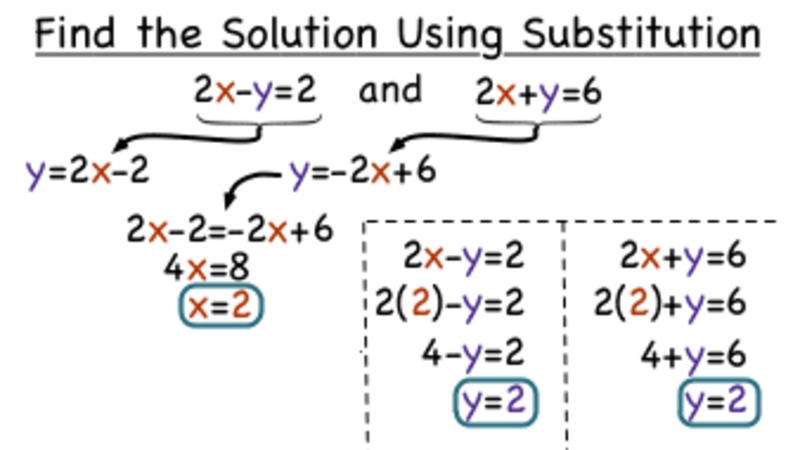 How Do You Solve a System of Equations Using the Substitution Method? Instructional Video
