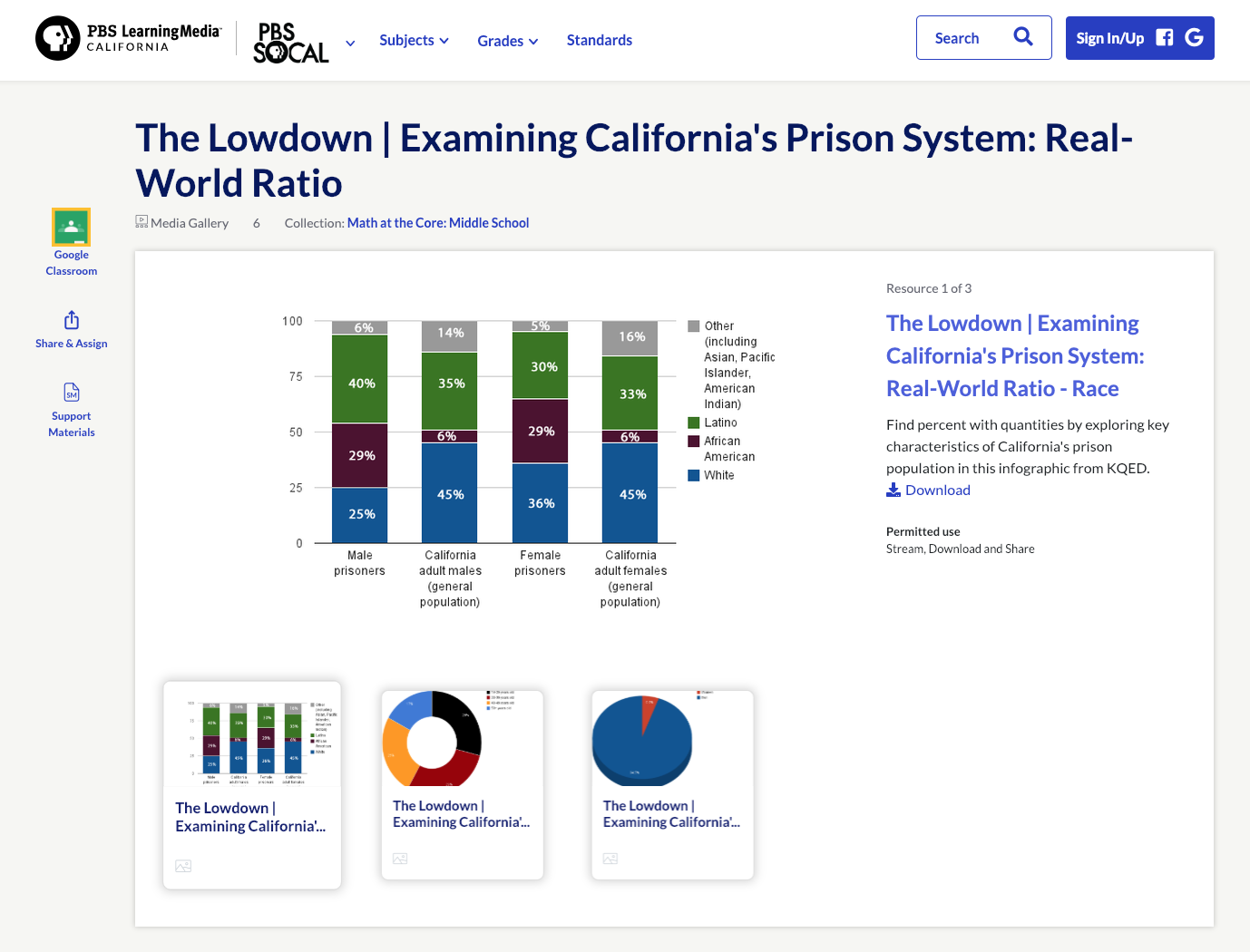 The Lowdown — Examining California's Prison System: Real-World Ratio Activity