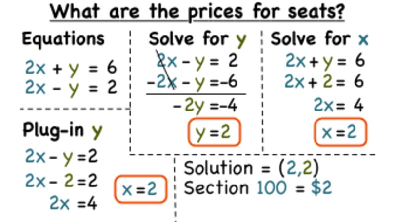 How Do You Solve a Word Problem Using the Elimination by Subtraction Method? Instructional Video