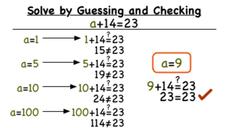 How Do You Solve an Equation by Guessing and Checking? Instructional Video