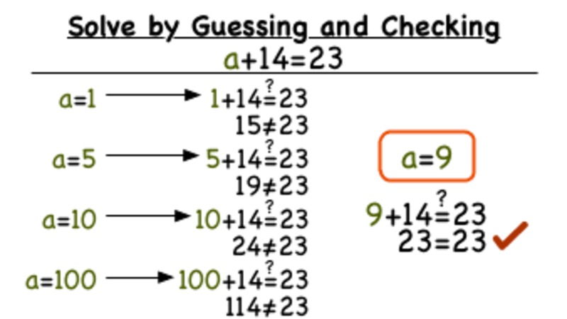 How Do You Solve an Equation by Guessing and Checking? Instructional Video