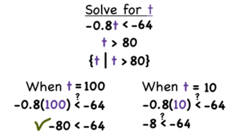 How Do You Solve an Inequality by Dividing by a Negative Number? Instructional Video
