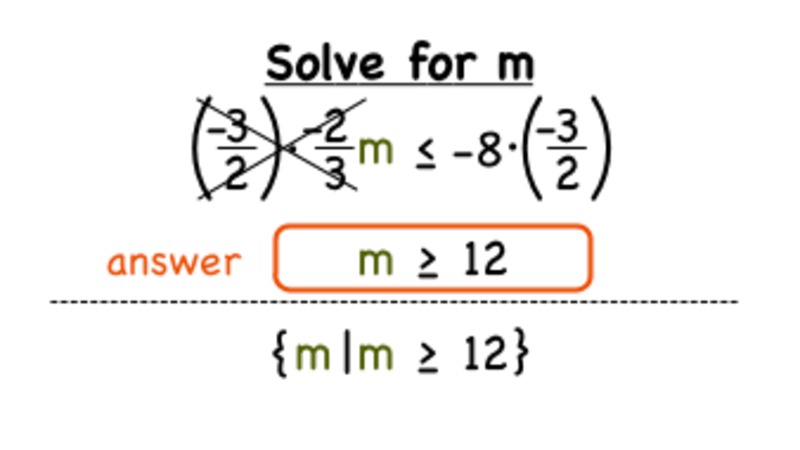 How Do You Solve an Inequality Where You're Multiplying Negative Fractions? Instructional Video