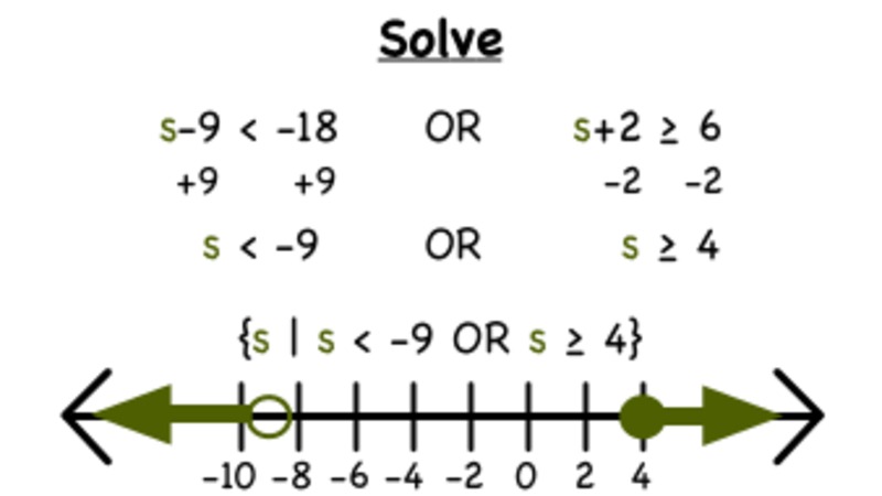 How Do You Solve an OR Compound Inequality and Graph It On a Number Line? Instructional Video