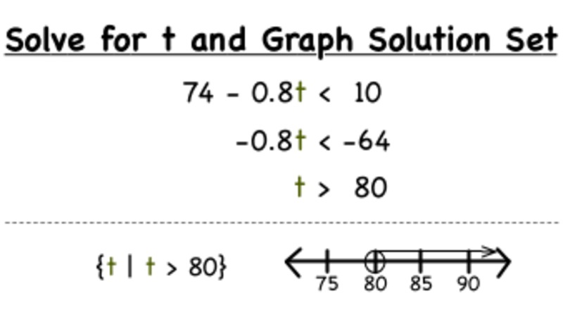 How Do You Solve and Graph a Two-Step Inequality? Instructional Video