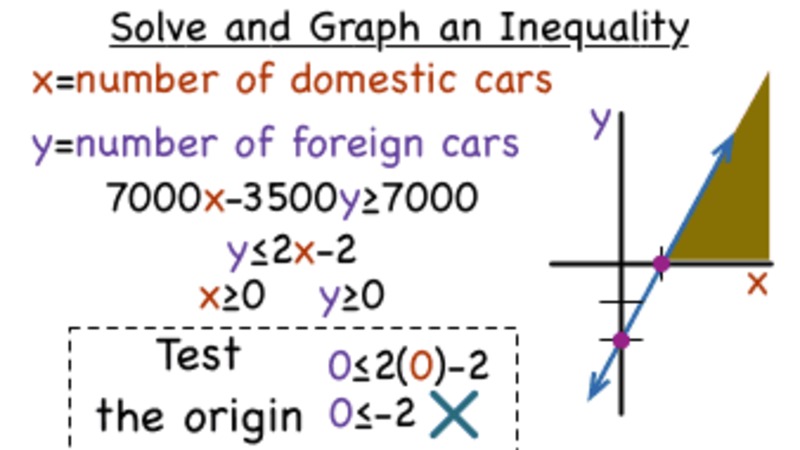 How Do You Solve and Graph Inequalities from a Word Problem? Instructional Video