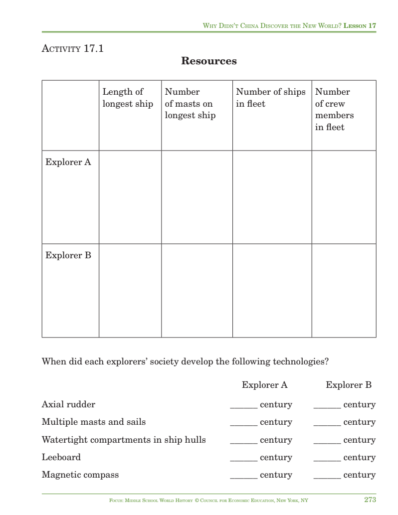 Why Didn't China Discover the New World? Activity