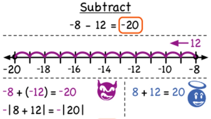 How Do You Subtract a Positive Number from a Negative Number? Instructional Video