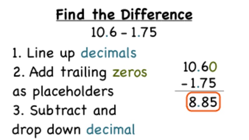 How Do You Subtract Decimals? Instructional Video